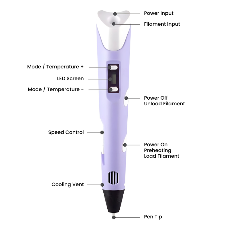 Diagram of a 3D printing pen with labeled parts on a white background